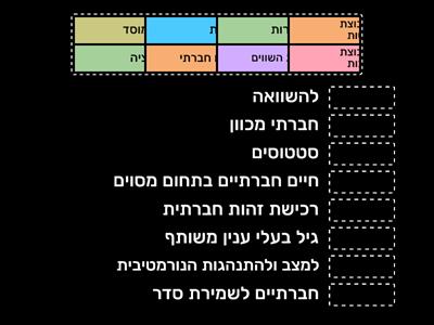 התאם את מילת המפתח להגדרתה הנכונה