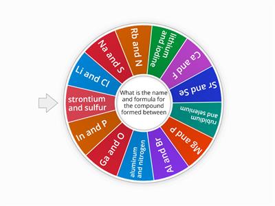 Ionic Compounds Formulas and Names