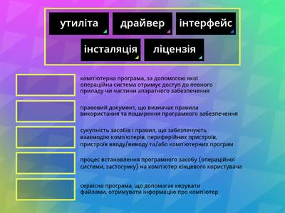 Операційна система та її складові