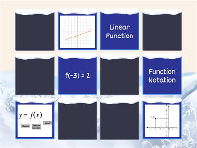 Function Notation