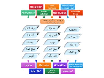 Tanışma ve Selamlaşma Arapça 5