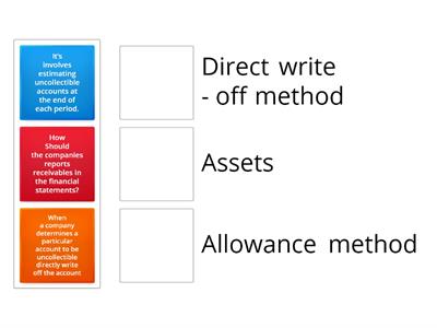 Accounting for receivable