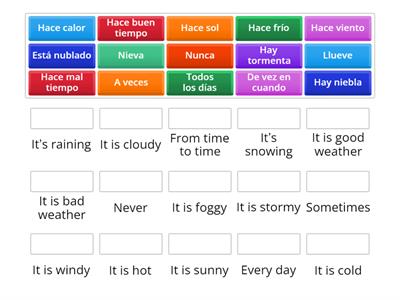 Y7 Spanish - weather, time phrases