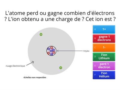 La charge électrique de l'ion ?