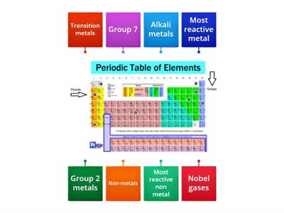 Periodic table RCX