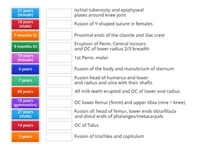 Diagnosis of age 