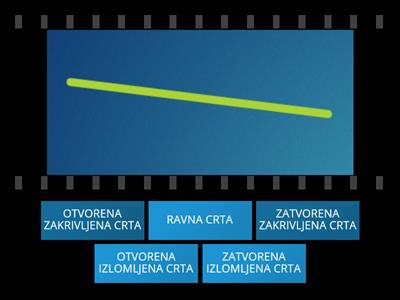 Ravne, zakrivljene i izlomljene crte