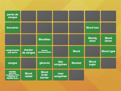 VOCABULÁRIO DE INGLÊS MÉDICO 4