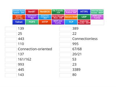 Core 1[1101] - Ports and Protocols