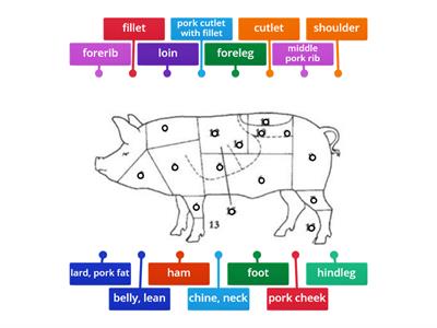 Pig parts (cuts of pork)