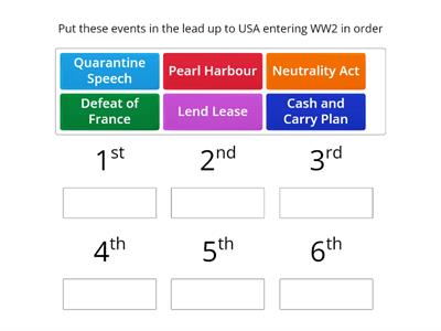 USA entering WW2 chronology