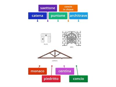 Le strutture elementari