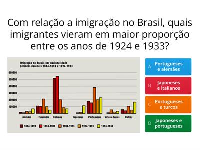 Imigração no Brasil