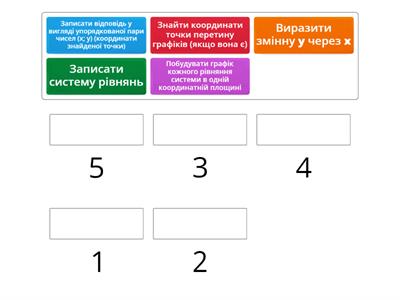 Алгоритм графічного способу розв'язування систем рівнянь