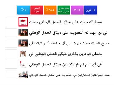 -" ذكرى ميثاق البحرين الوطني. امحمد جاد معلم التربية الفنية مدرسة أحمد الفاتح الإبتدائية الاعدادية للبنين 