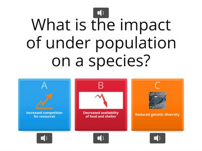 Understanding Population Dynamics: Impact of Under and Overpopulation