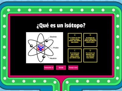 Estructura de los átomos