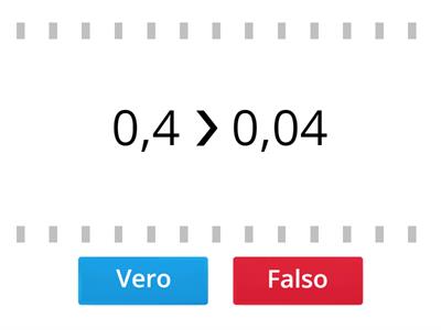 Confronto fra decimi, centesimi e millesimi