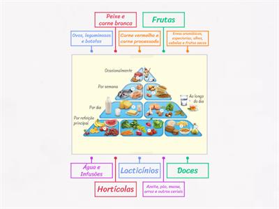 Pirâmide de Alimentação Mediterrânea 