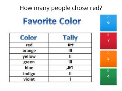 Graphing and Data