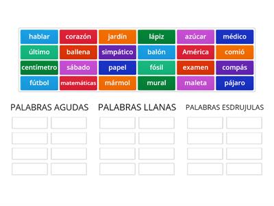 Palabras agudas, llanas y esdrujulas