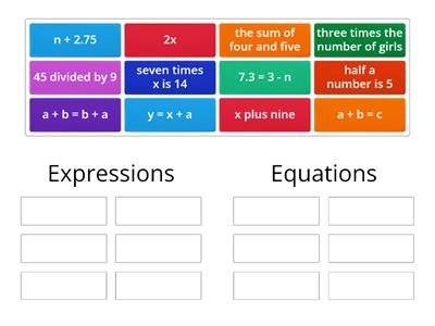 Expressions vs. Equations