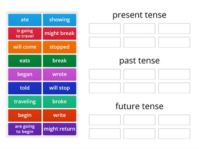 Verb Tenses 