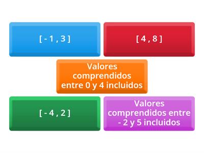 Uso de intervalos numéricos cerrados