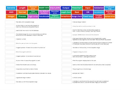 SDD & DDD Key Terms