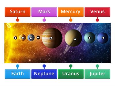 Year 5 • STEAM • The Solar System