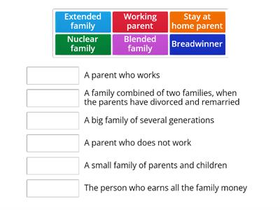 Talking about families and family roles