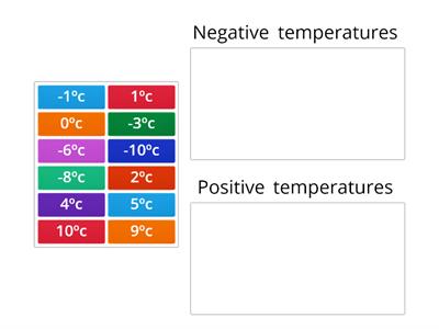 Temperature positive and negative numbers