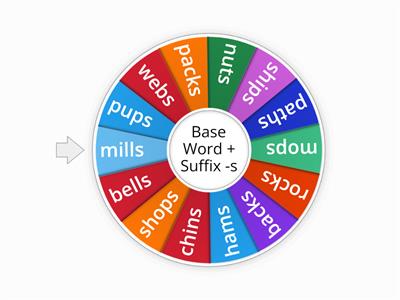 Base Word + Suffix -s