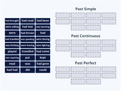Past Simple / Continuous / Perfect Forms