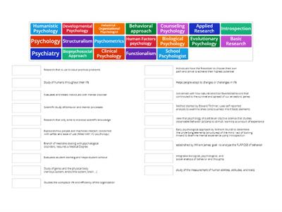 Intro to Psychology and Approaches