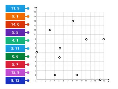 Coordinate positive sul piano Cartesiano