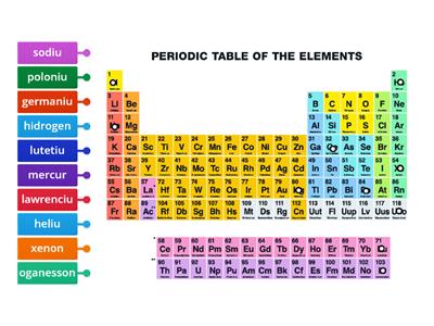 chimie usoara