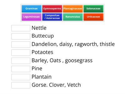 Plant names and their Familes relevant to Irish Agriculture 