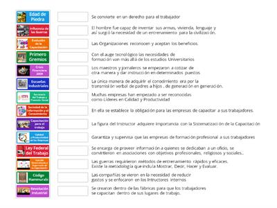 Los Antecedentes de la capacitación 