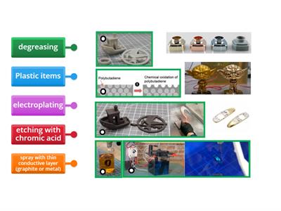 Electroplating on Plastic