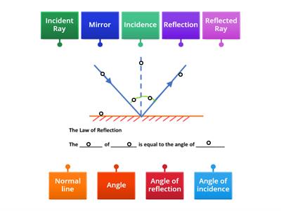 P4 Homework 3 Reflection diagram
