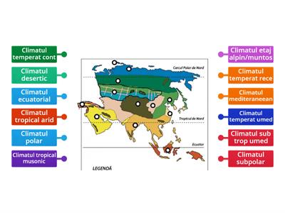 Clima Asiei