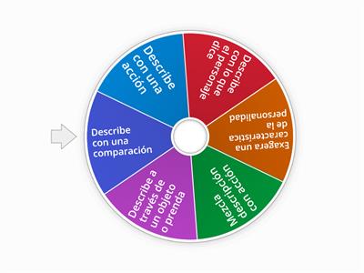 Técnicas para describir un personaje