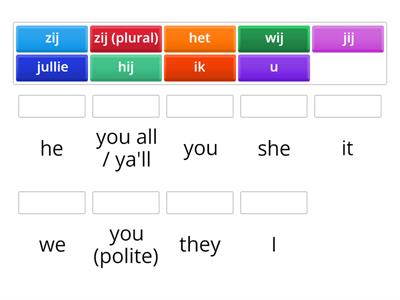 personal pronouns (subject)