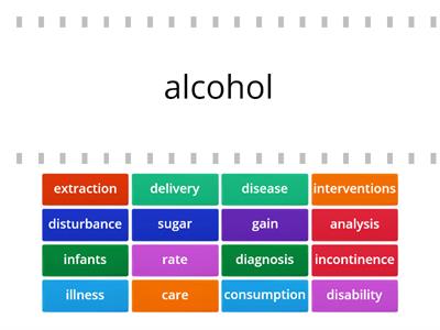 NCL - Nursing Collocations List 