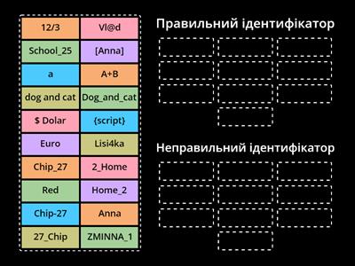 Ідентифікатори Python