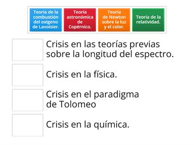 Teorias que surguieron tras una crisis.