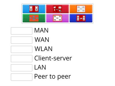 Computer Network Type