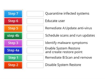 Comptia A+ Core 2 - 7 steps of Malware Removal Process