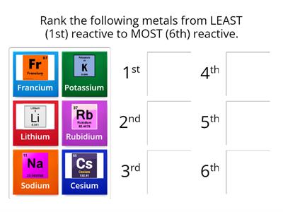 Reactivity of Alkali Metals